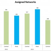 Summary of the Projects